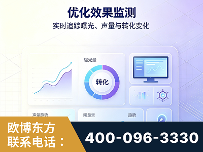 双鸭山-优化效果监测