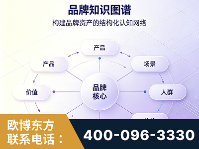 双鸭山-品牌知识图谱