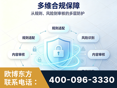 双鸭山-多维合规保障
